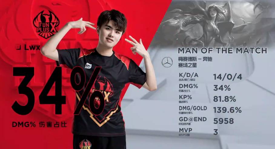 的适应性 的适应性