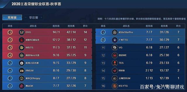 先手 先手