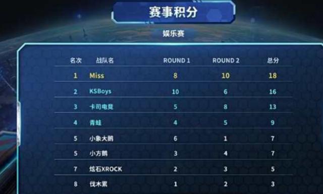 确定以 确定以